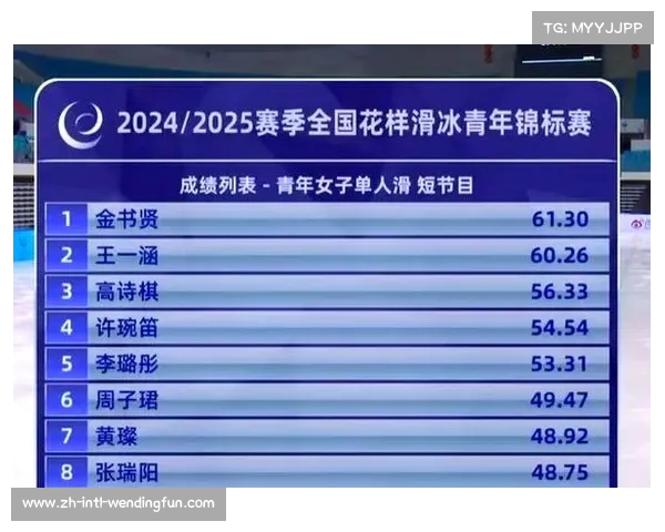 七月金童奖揭晓 亚马尔荣膺榜首 居勒尔紧随其后 埃梅里位列第三