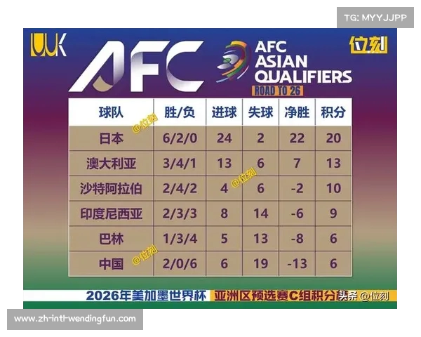 国足小组第三名次概率分析晋级淘汰赛的可能性探讨