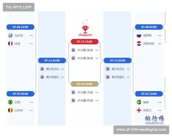 足球世界杯夺冠热门球队分析及比赛时间安排详解